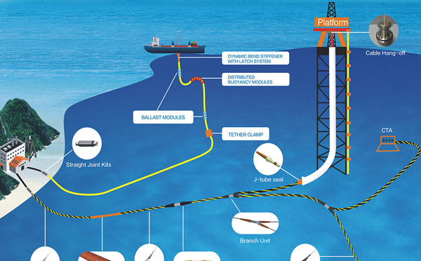 Offshore Oil and Gas Platform Communication System 伊人精品视频在线直播 Solutions