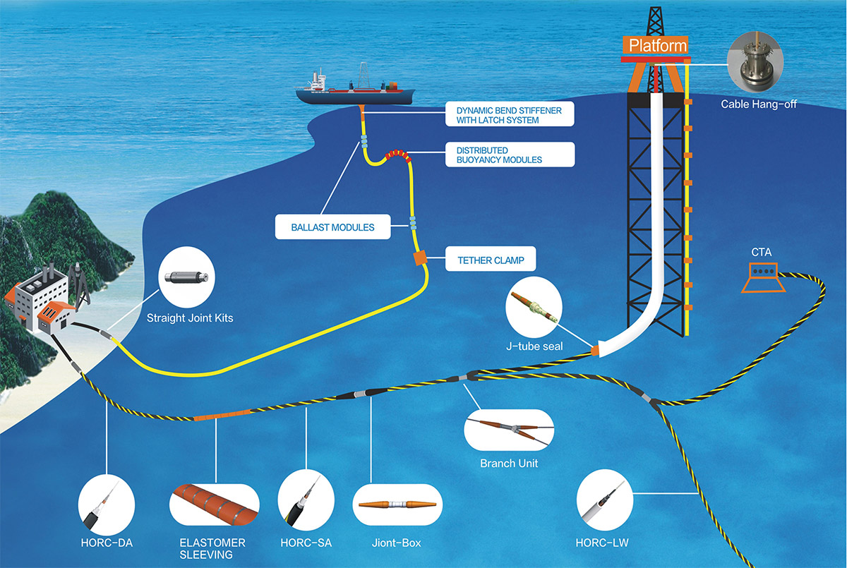 Offshore Oil and Gas Platform Communication System 香蕉青草视频在线 Solutions