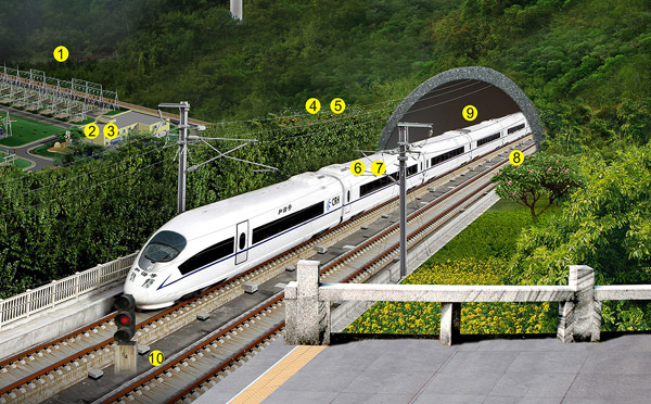 Rail Transit System 香蕉青草视频在线 Solutions